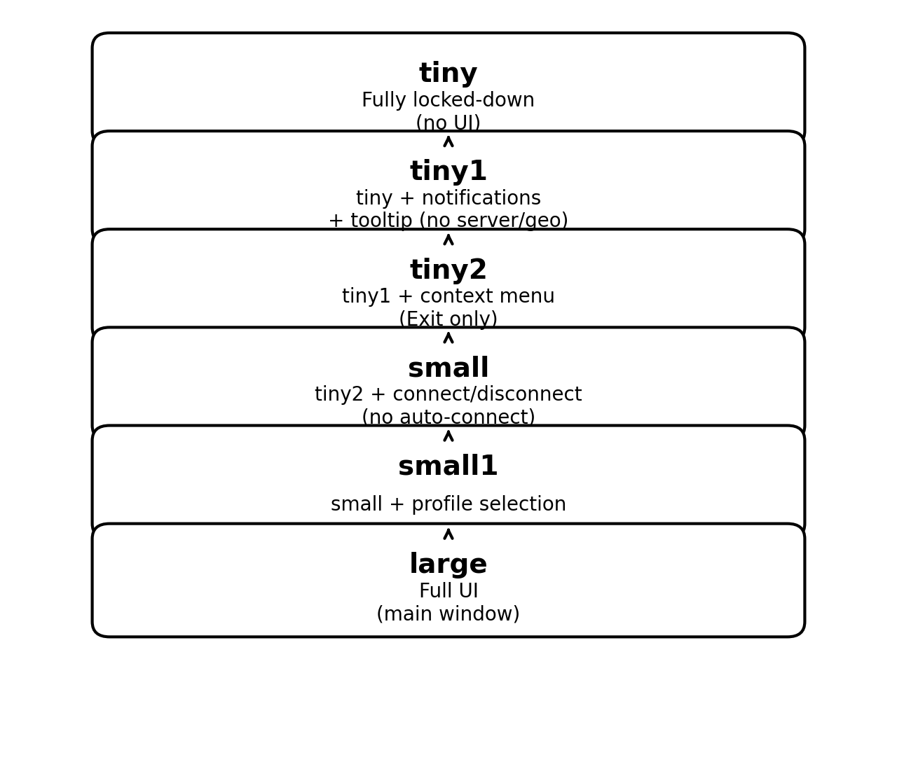 Deployment Modes Diagram